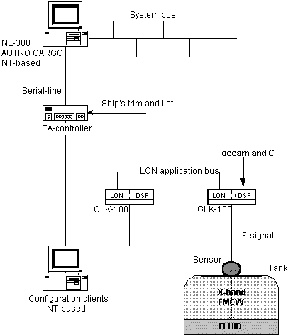 GL-100 block diagram