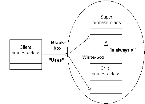 Open at compile-time, closed at run-time