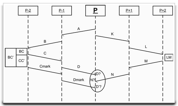 Asynchronous communication is “wide open”